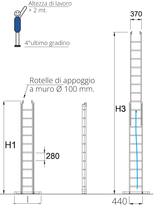 Scala 3051N fune misure