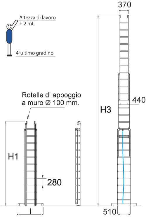 Scala 3051N fune misure